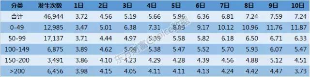 大数据揭秘暴涨牛股,股票涨停密码
