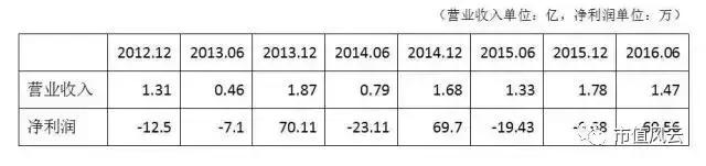 三泰控股涨的原因是什么,三泰控股2016暴涨的原因