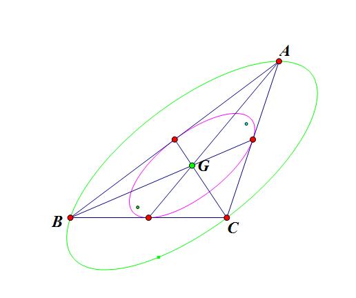 椭圆的基本定理证明,椭圆有什么性质定理