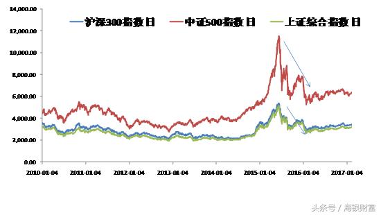 巴菲特投资指数基金,巴菲特说买指数基金