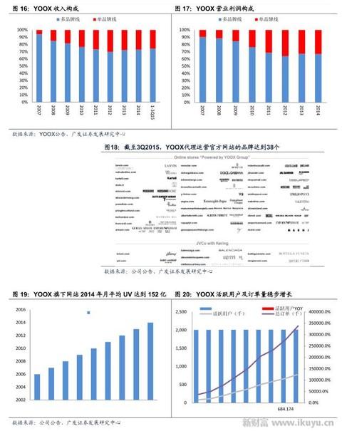 溢价赚得不容易，高端时尚电商鼻祖YOOX如何玩转奢侈品销售