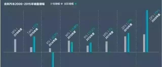 吉利恒生,吉利汽车上热门