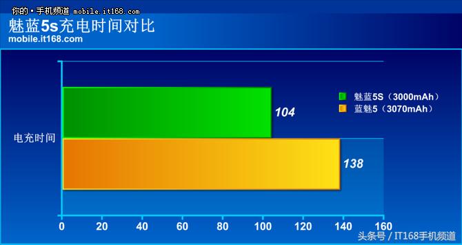 魅蓝5g手机多少钱,魅蓝5s性价比