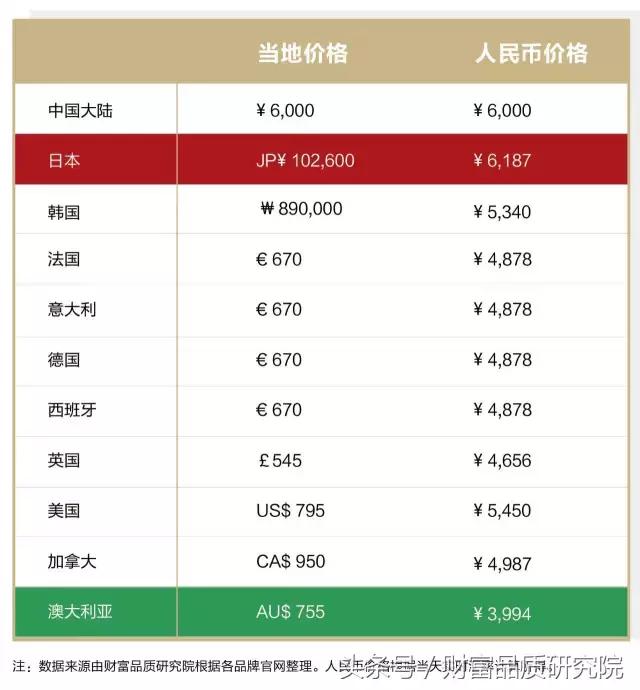 美翻了的好物推荐,gucci值得购买的单品