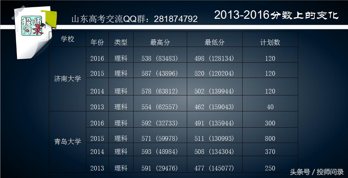2021校企合作学校录取分数线,校企合作跟一般录取有什么区别