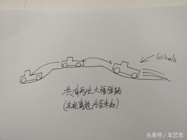 上汽大通t60重出江湖,上汽大通t60深度测评