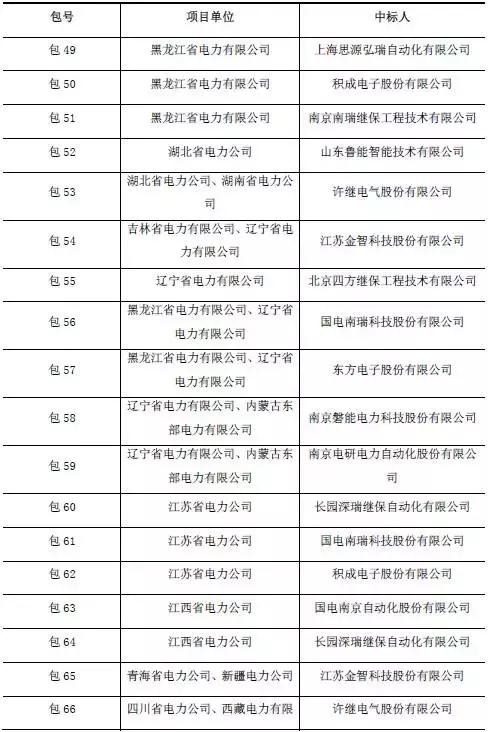 继保和微机保护,继保行业怎么样