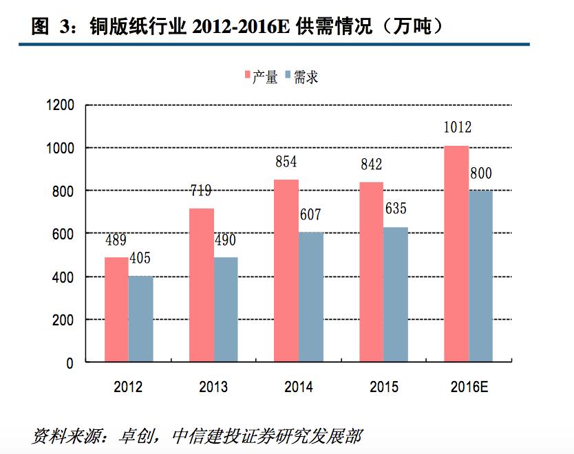 高端纸包装行业现状,揭秘纸品加工行业内幕