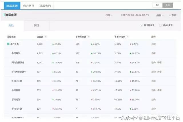 手淘搜索流量出现下降如何解决,手淘流量怎么越来越少是什么原因