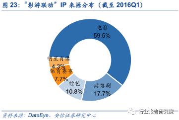 中国网络游戏产业发展报告,网络游戏行业调研报告