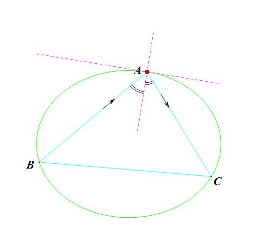 椭圆的基本定理证明,椭圆有什么性质定理