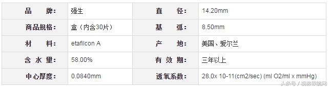 2023年隐形眼镜排行榜前十名,十大透明隐形眼镜排名前十名
