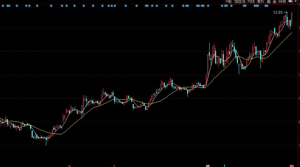 晨鸣纸业为什么会大涨,现在买晨鸣纸业股票怎么样