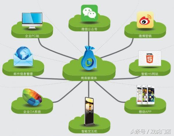 实体门店，互联网化实操工具（绝大部分免费）