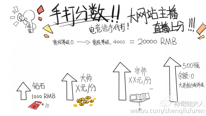 守望先锋国服封号数据报告：封号71047个，价值超1400万