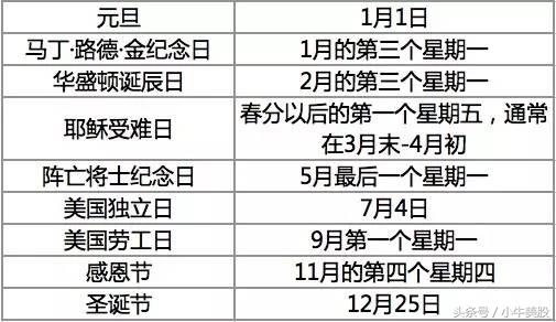 美股入门及2021市场走势,美股入门基础知识教程