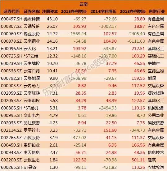 全国各省国企排名一览表,各大国企上市公司名单