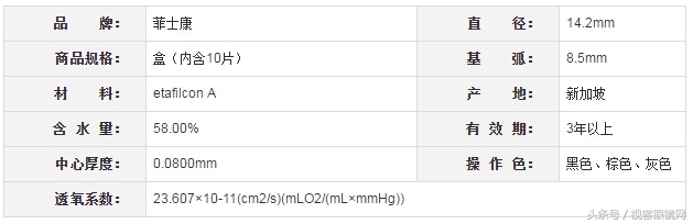 畅销隐形眼镜十大品牌,2022年最火爆的隐形眼镜