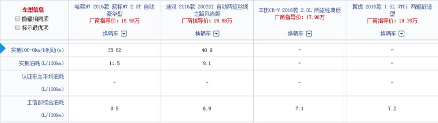 哈弗h7建议购买吗,我为什么要买路虎