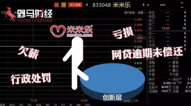 曾经营收超16亿，现在网贷逾期、拖欠工资，米米乐发生了什么？