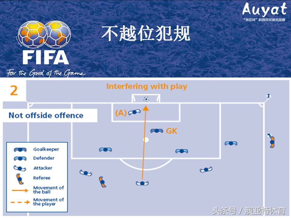 足球竞赛规则教案,足球竞赛规则讲解视频