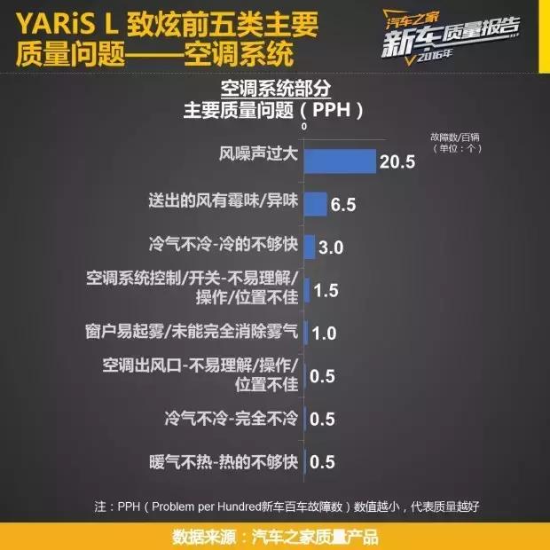 5万最热销十款现代瑞纳车,飞度5-8万自动挡车推荐