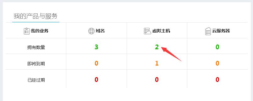 新手做网站教程,现在如何做网站