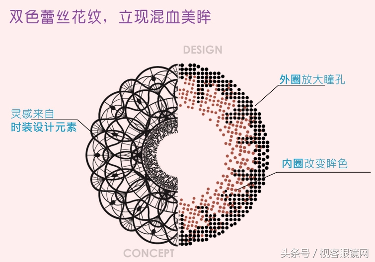 十大透明隐形眼镜排名前十名 (十大畅销隐形眼镜)