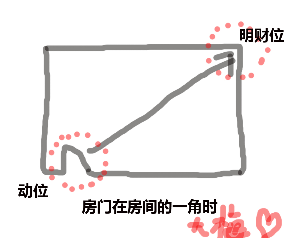 明财位和暗财位摆什么,明财位暗财位适合摆放什么