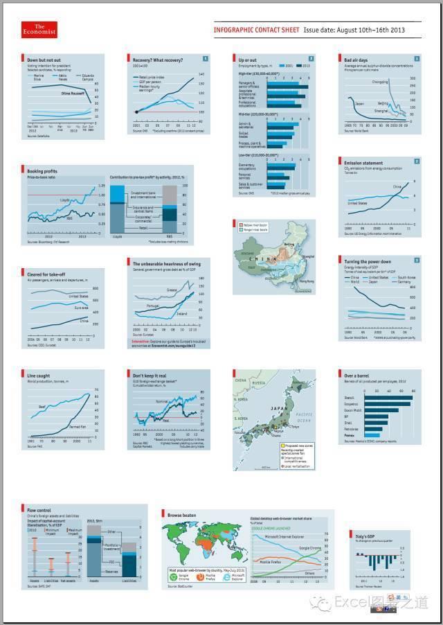 经济学图表图表,经济学图表配色