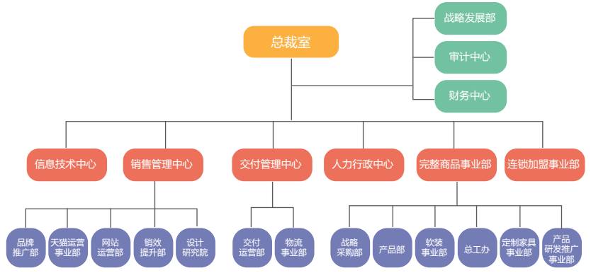 实创家装,实创整体家装