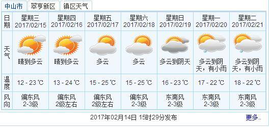 关系中山未来的重大工程要加快建设，市委书记陈如桂怎么说？｜速览