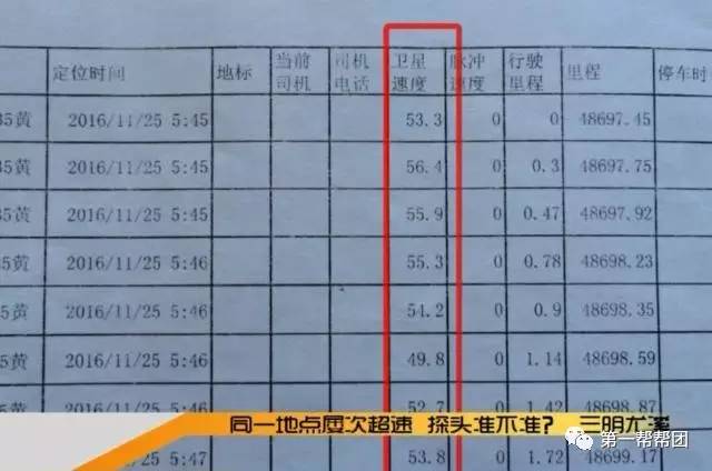 「疑案」同一地点3个月内被拍5张超速,是测速探头出错还是……