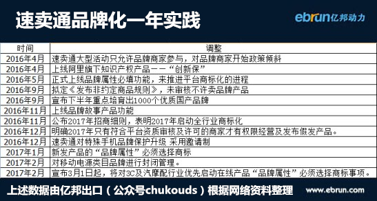速卖通“天猫化”又一步全线强调商标资质