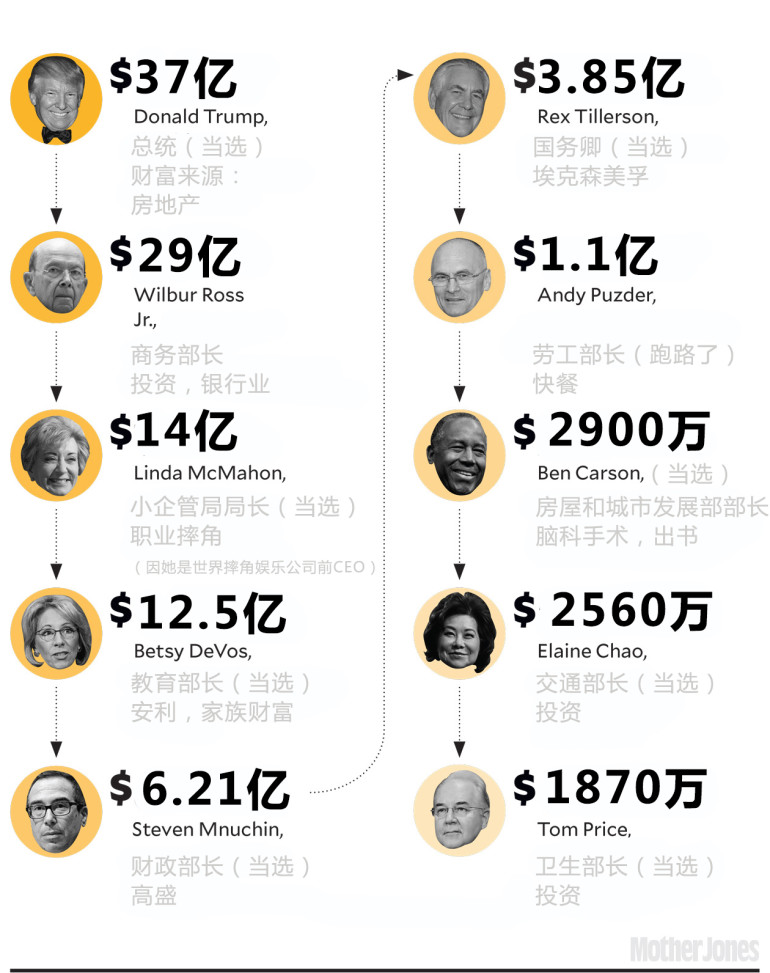 朝阳群众APP遇上特朗普内阁，也被禁言？