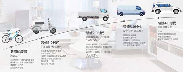 实创家装设计,实创家装套餐