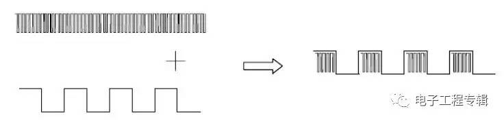 红外通信技术的应用,红外光电抗干扰