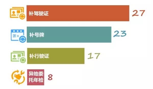 驾驶证行驶证丢失网上能补办吗,车管所邮寄车牌行驶证丢失怎么办