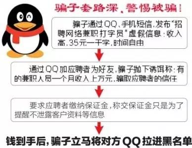 网上招打字兼职靠谱吗,打字员兼职被骗怎么办