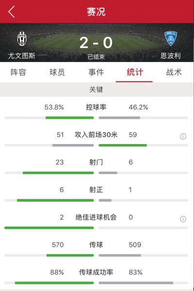 曼朱基奇绝杀视频,曼朱基奇在尤文的进球数