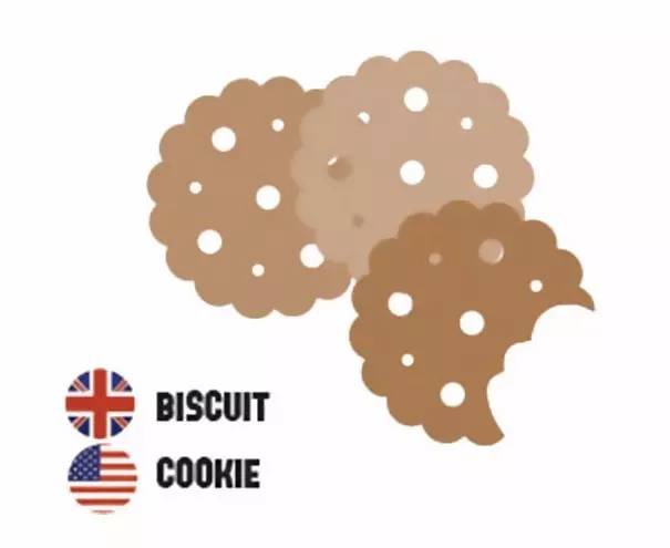 这58个英语和美语的区别，据说很多人一直没搞清……