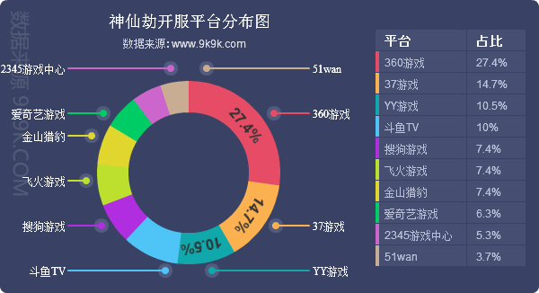 网页游戏开服数,手机网页游戏开服数据报告