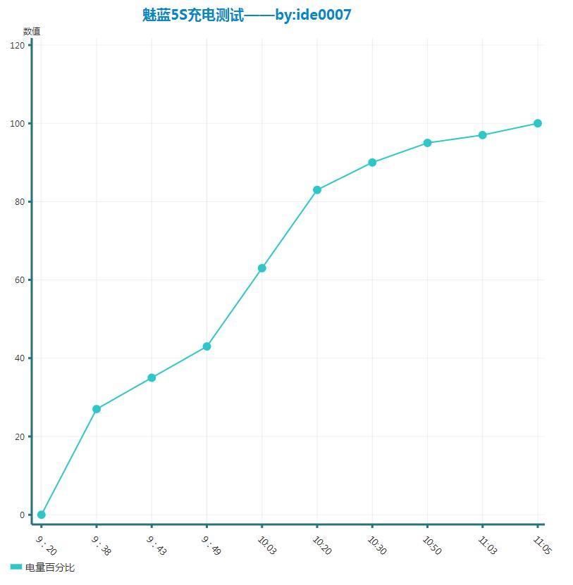 魅蓝5s参数,魅族魅蓝5s测评