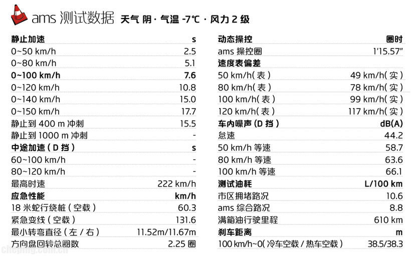 38鍙锋祴璇曞椹癵lc,娴嬪椹癵lc