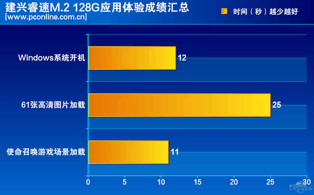 建兴固态硬盘测评,建兴m.2固态硬盘