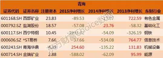 全国各省国企排名一览表,各大国企上市公司名单
