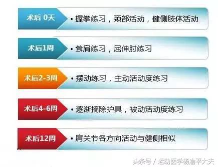 大夫把患者胳膊掰断了怎么赔,医生胳膊酸怎么办