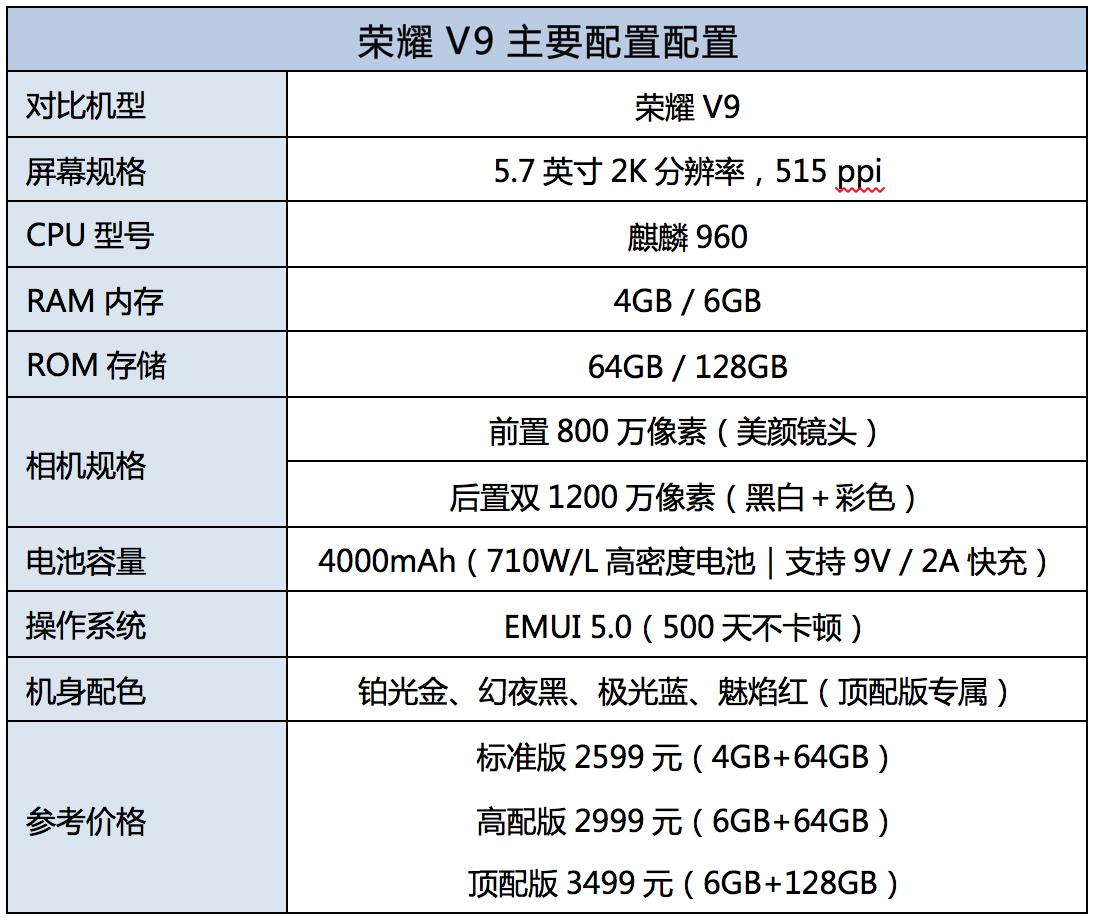 为什么荣耀v9会搭载一块2k屏,2020年v9麒麟960吃鸡