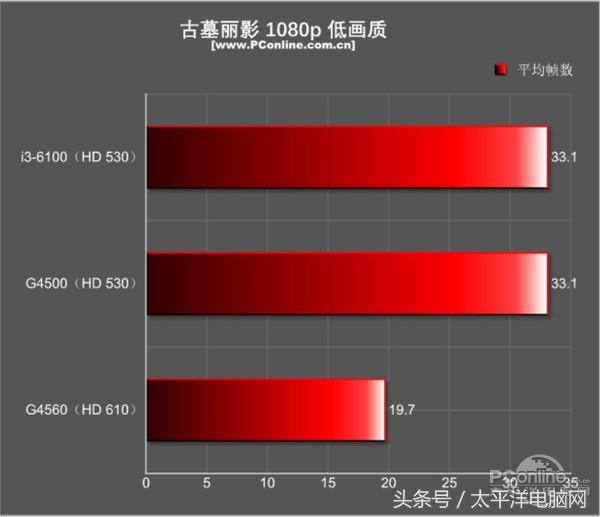 奔腾g4560是第几代的,奔腾g4560什么水平和几代i5媲美