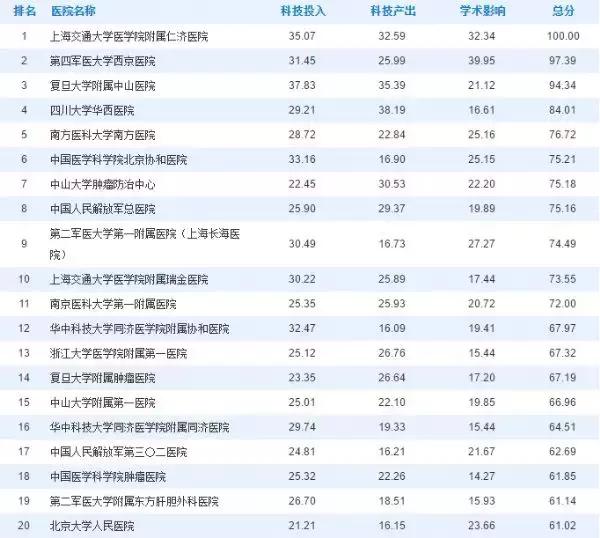 上海人生病了去哪看病,上海人注意什么